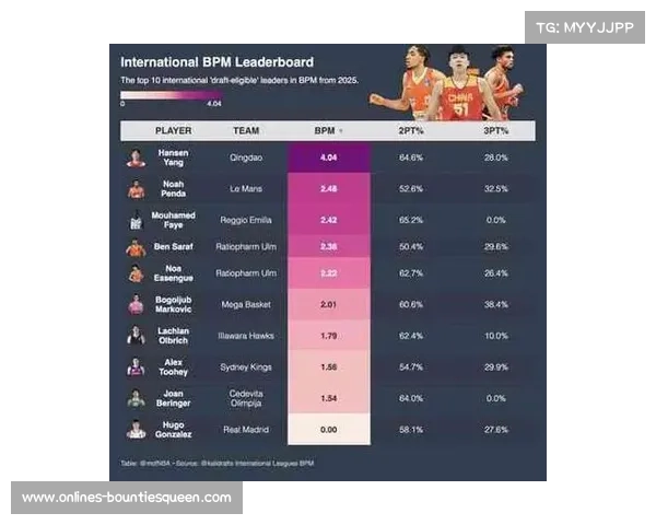 NBA新增球员追踪数据库，优化比赛数据分析